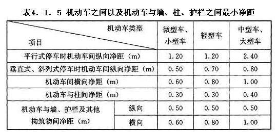 機(jī)動(dòng)車之間以及機(jī)動(dòng)車與墻、柱、護(hù)欄之間最小凈距